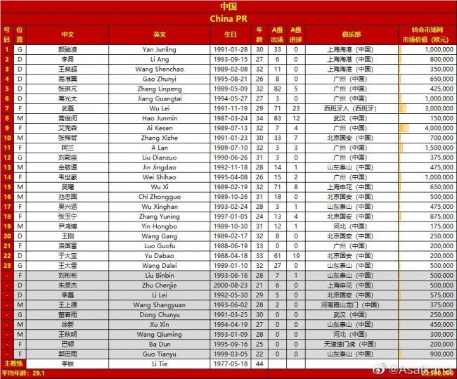 目前卡卢卢、克亚尔、佩莱格里诺都已经受伤，而在佳夫受伤后，目前米兰一线队唯一可用的中卫是托莫里。